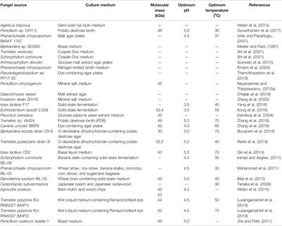 Biotechnological Applications of Manganese Peroxidases for Sustainable Management